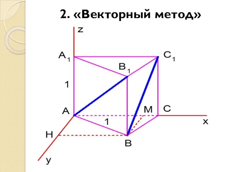 Векторный способ изображения. Векторный метод. Векторный способ изображения. Растровое представление. Растровое и векторное кодирование.