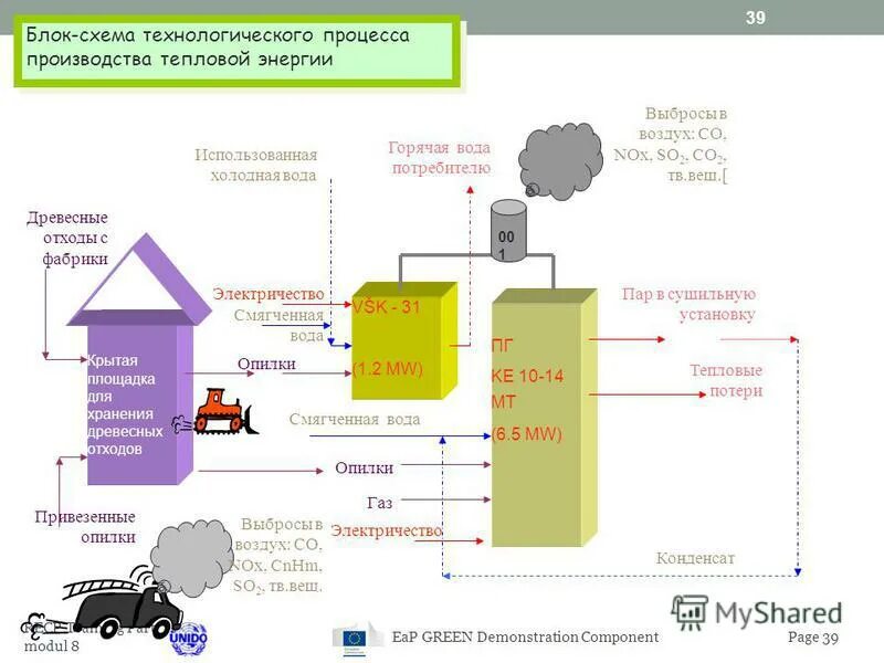 принципиальная схема когенерации. когенерация тепла. топливо на производство тепловой энергии. принцип работы тепловой электростанции схема. виды отпуска теплоты.