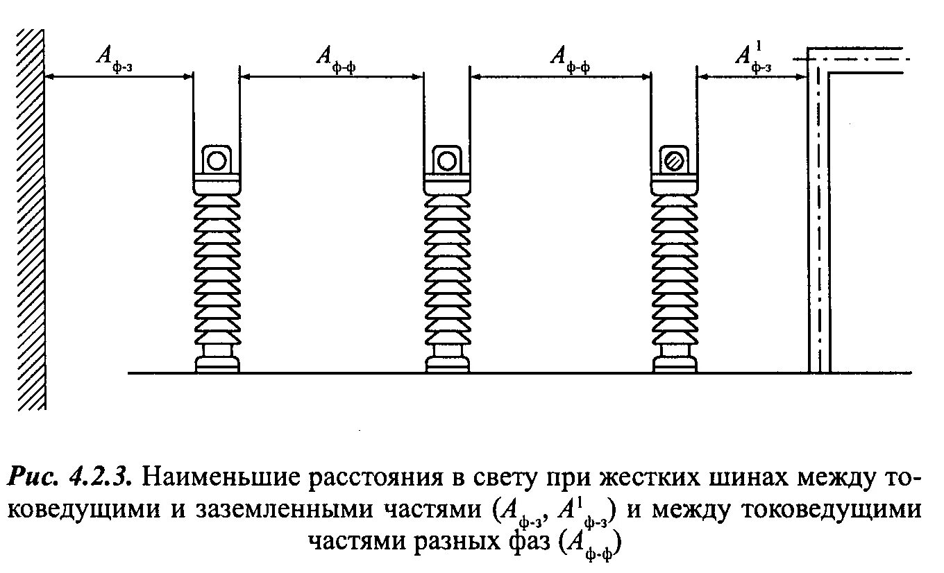 Пуэ п 4.2. Шины 0,4 кв пуэ. зазор между шинами по пуэ. минимальный зазор между шинами 0.4 кв. зазор между токоведущими шинами.