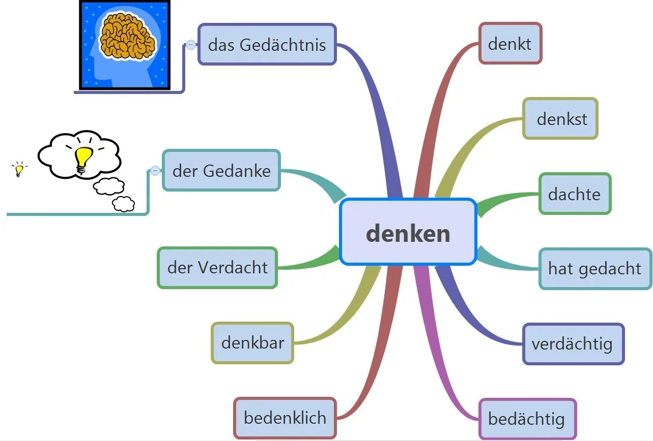 Thema im