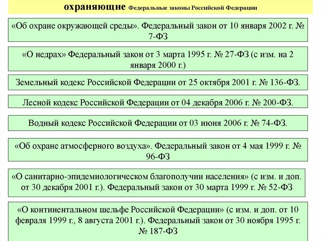 Фз от 12 июня 2002 г. Законодательство РФ В области охраны окружающей среды. Законы в области охраны окружающей среды. Закон об охране окружающей среды. Законы об охране окружающей среды РФ основные.