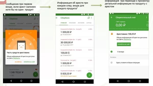 Смс арест. Карта арестована Сбербанк. Сбербанк арест счета. Арестованный счет в Сбербанке. Арестованы счета в Сбербанке.