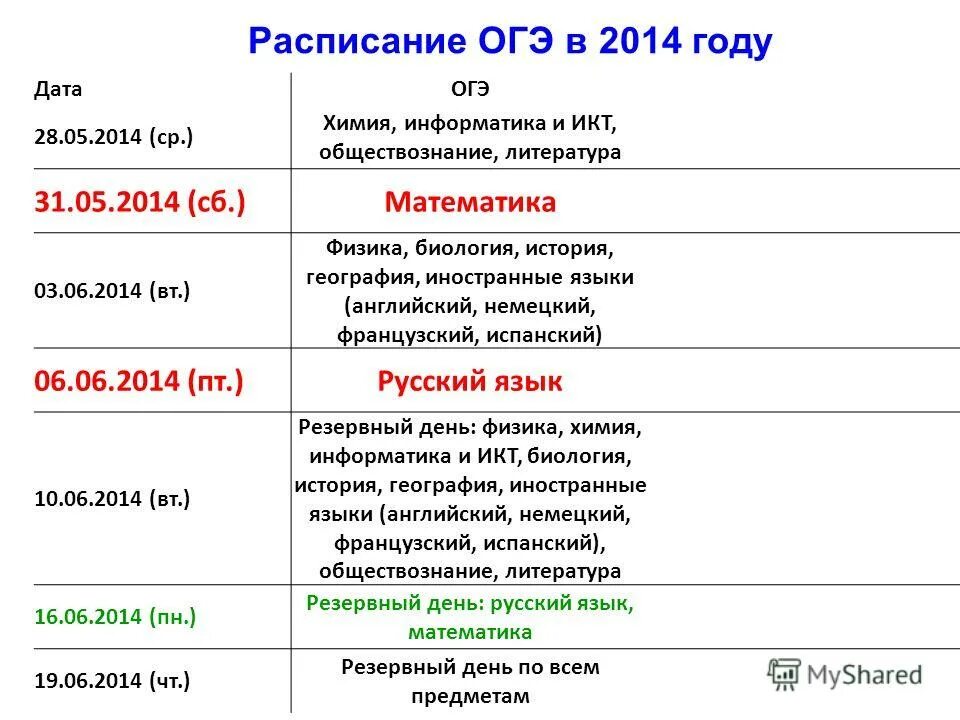 Куда поступить сдавая английский язык и обществознание. Информатика английский куда поступать после 11. Минимальный балл егэ обществознание. Баллы егэ для поступления в вузы. Обществознание на английском.