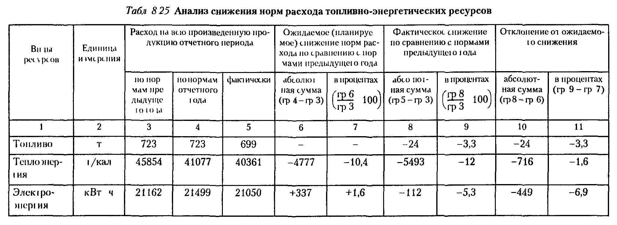 Нормативы расходов материалов. Норма расхода материальных ресурсов. Расчет расхода сырья и материалов. Нормирование сырья и материалов. Норма расхода материала.