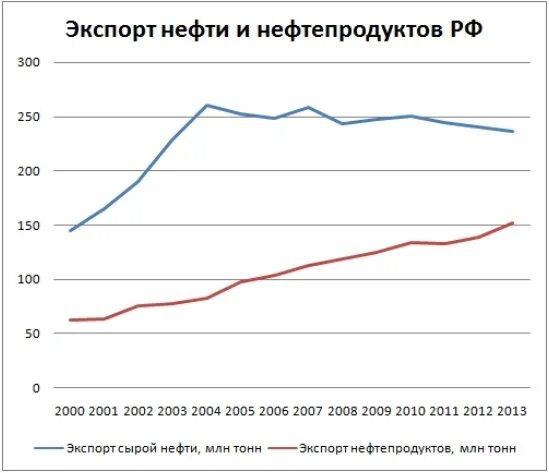 Дать объявление по нефтепродуктам в других странах. Дать объявление по нефтепродуктам в других странах