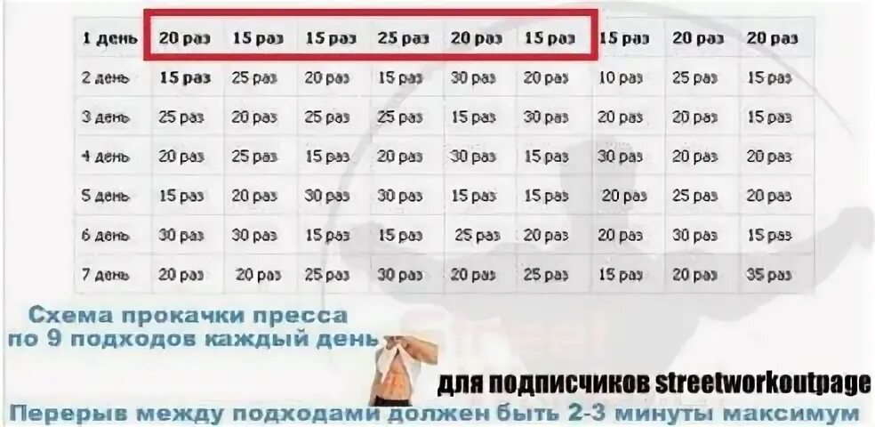 Прокачка пресса подходы. Накачать пресс подходы. Продолжительность отдыха между подходами. Сколько нужно отдыха между подходами. И легко 30 раз