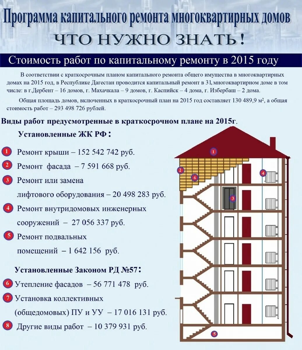 Капремонт обязательно ли