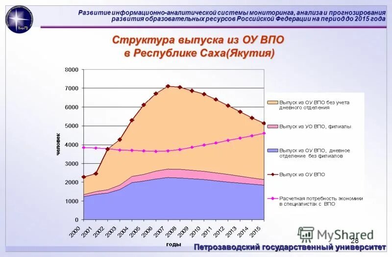 Анализ мониторинга питания рф