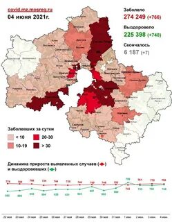 Серпухов волоколамск