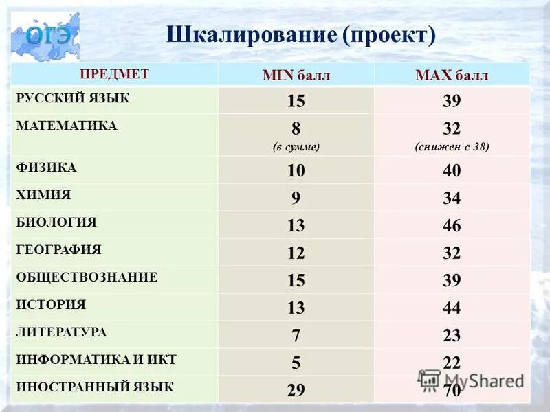 География и информатика куда. География и информатика куда
