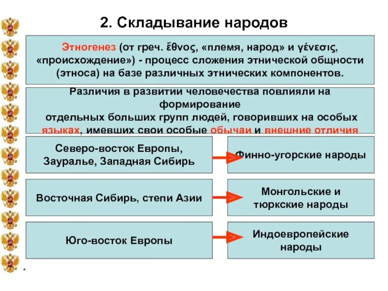Отличия и сходства племени и нации. Формы этноса егэ. Отличия и сходства племени и нации. Народность нация этнос племя род. Генезис этноса род племя народ нация.