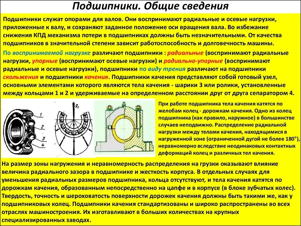 Подшипник качения и скольжения. Радиально осевой подшипник скольжения. Шабрение подшипников скольжения диаметром до 300мм. Подшипники качения Общие сведения. Общие сведения о подшипниках скольжения.