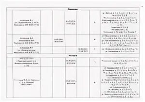 График отключения горячей воды 2022 Щелково. График отключения горячей воды 2023. Профилактическое отключение горячей воды. График отключения горячей воды в Щелково. График отключения горячей воды могилев