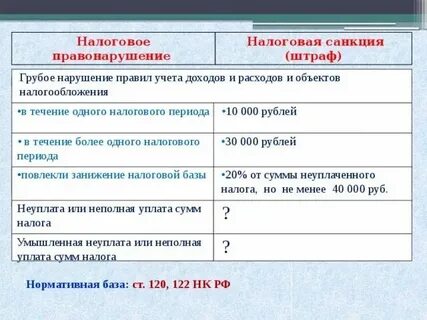 Уплата штрафа за налоговое правонарушение