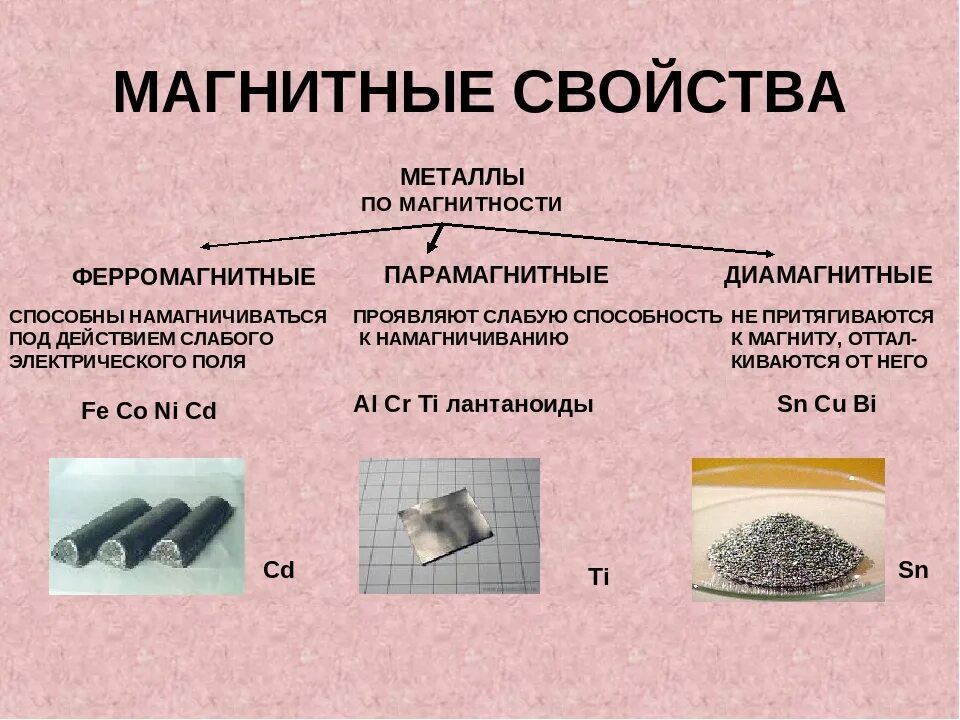 Почему легкий металл. Магнитные свойства металлов. Металлы которые магнитятся. Магнитные характеристики металлов. Металлы которые примагничиваются.