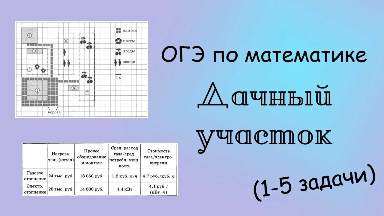 Участок огэ 2023. План дачного участка ОГЭ. Участок ОГЭ математика. Дачный участок ОГЭ. План участка ОГЭ математика.