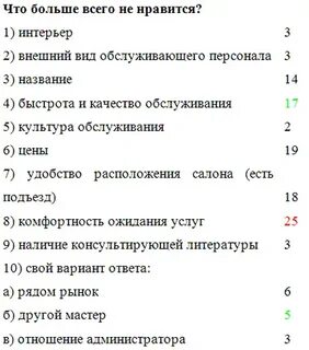 Анкеты салона