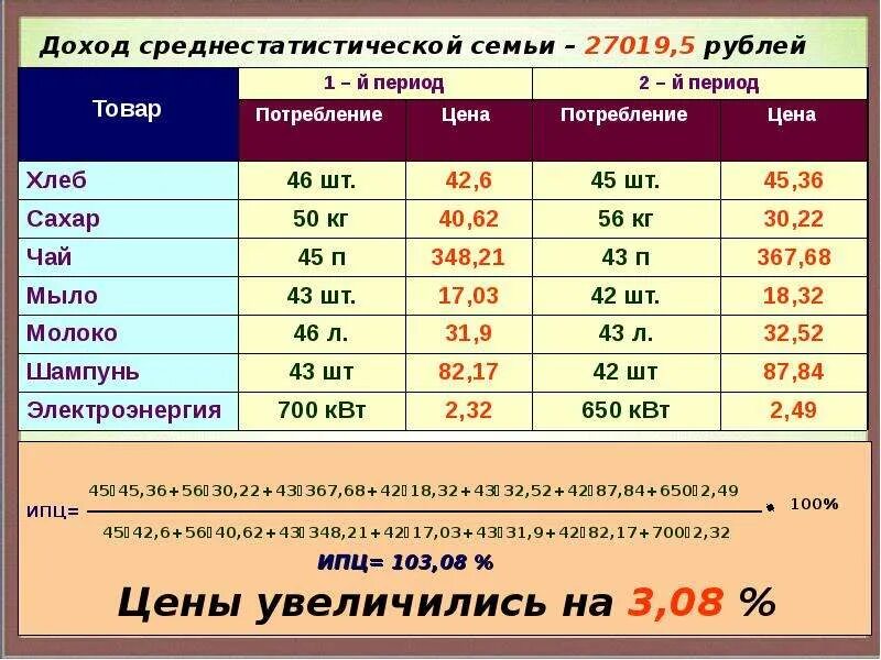 Семейный бюджет доходы и расходы семьи таблица. Таблица расходов и доходов семейного бюджета. Среднедушевой месячный доход. Таблица расходов на месяц. Один дохода на семью.