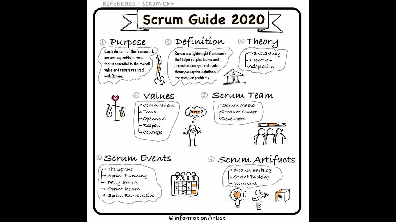 Guide 2025. Scrum guide 2025. эмпиризм в скраме. the agile pocket guide.