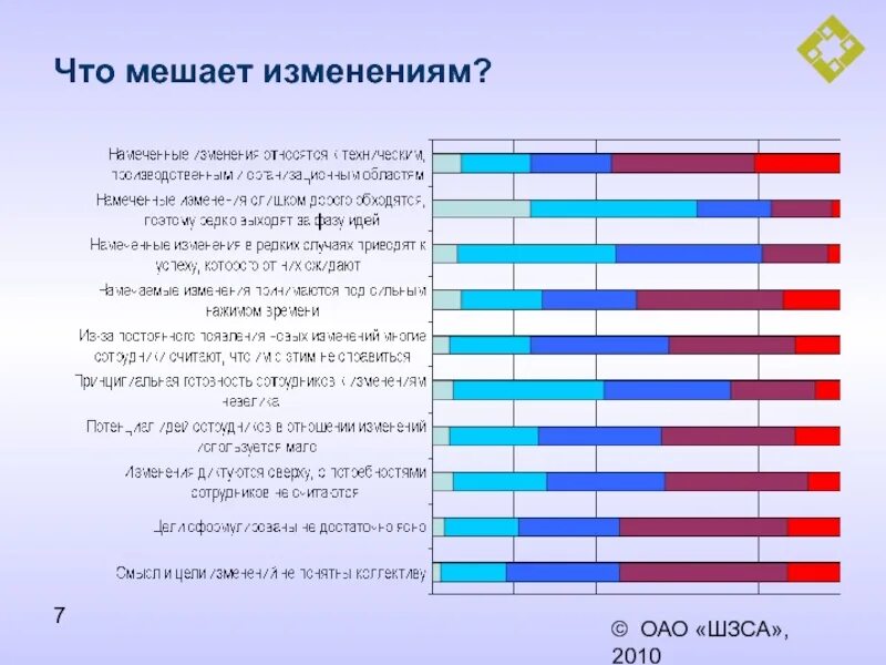 Прожиточный минимум на 2023 год. Изменения в жизни россиян. Что изменилось 1 ноября. Ноябрь 2019 года. Что изменилось.