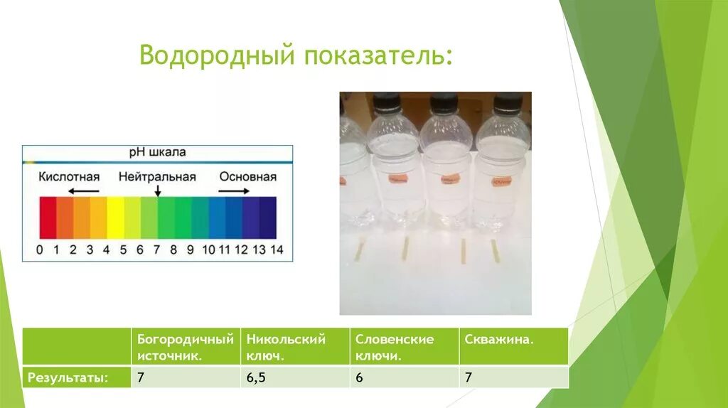 Кислотность желудка лакмусовой. Шкала кислотности PH воды. РН кислотность шкала. Шкала кислотности PH волос. Кислотность среды водородный показатель.