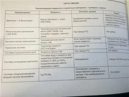 Объем масла двигателя шевроле круз
