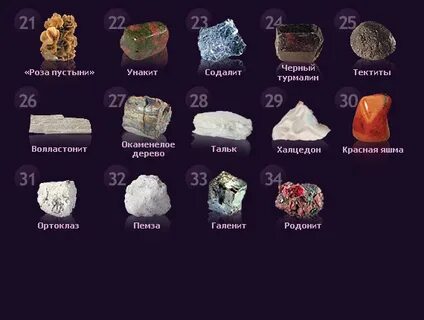 Минералы названия 2 класс