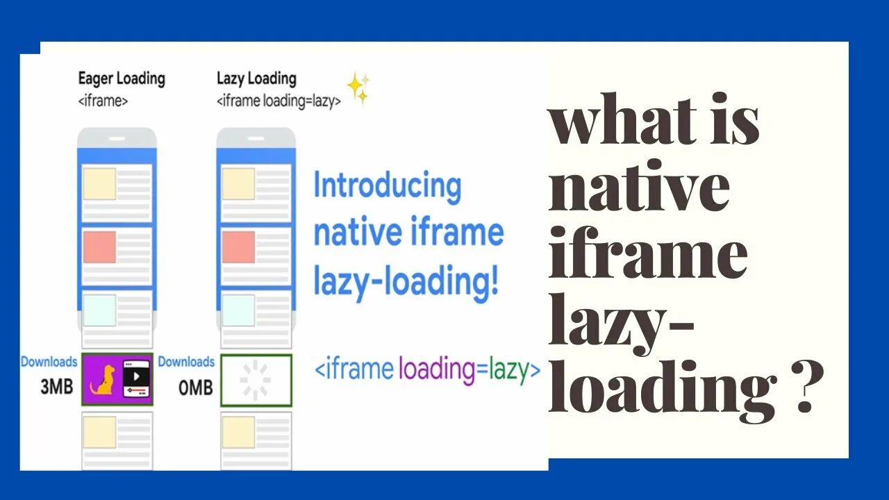 Iframe lazy. Lazy loading. lazy load. iframes.