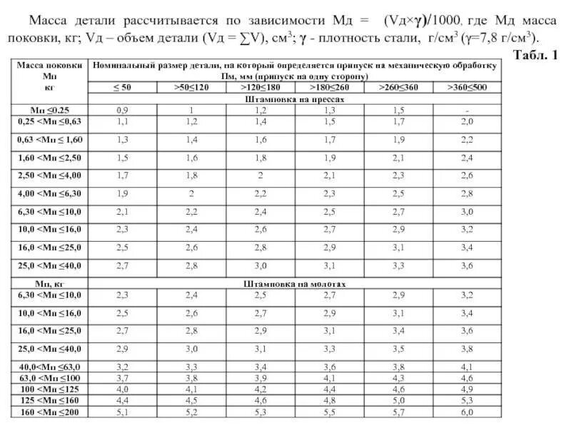 Плотность стального. Плотность стали ст3пс кг/м3. Удельная плотность стали ст3. Плотность стали ст3 кг/м3. Плотность металла сталь ст3.