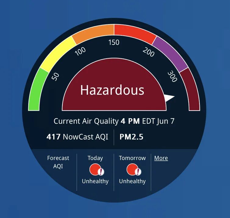 Что значит качество воздуха. Индекс качества воздуха. Качество воздуха AQI. Индекс качества воздуха шкала. AQI индекс качества воздуха.
