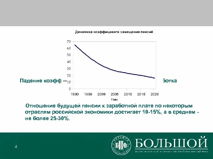 Показать падение коэффициентов