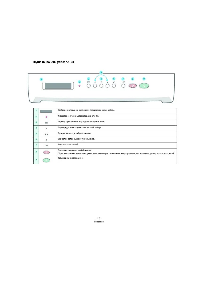 Сервисное меню xerox. Принтер xerox workcentre 3119 инструкция. функции панели управления. xerox 3119 кнопки. устройство ксерокс 3119.