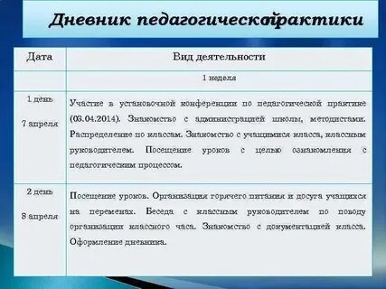 Практика сколько страниц