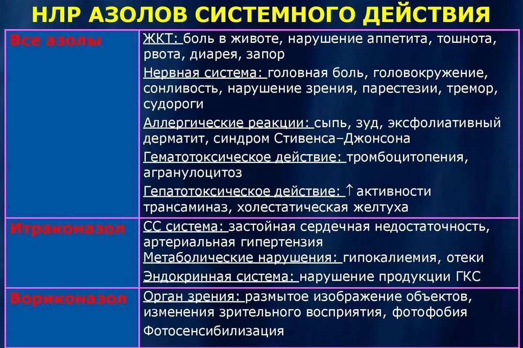 Классификация нежелательных лекарственных. Нежелательные лекарственные реакции. классификация нежелательных лекарственных реакций. нежелательные лекарственные реакции фармакология. системное действие это.