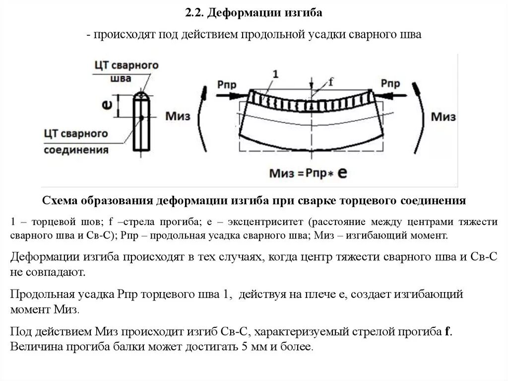 Деформация прогиба. Деформации от продольной усадки при сварке. дефект коробление металла при сварке. как рассчитать стрелу прогиба. усадка трубы при сварке.