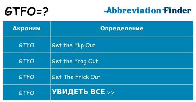 Что означает аббревиатура ai в контексте робототехники. Gtfo расшифровка. qt аббревиатура. пол аббревиатура. se аббревиатура.