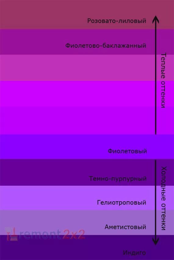 Оттенки фиолетового с названиями. Оттенки феолетогогоцвета. Оттенки фиолетового цве. Оттенки сиреневого цвета с названиями. Фиолетовый цвет спектр каких цветов