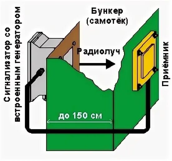 Рддп 02
