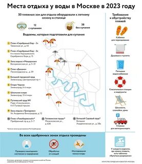 Погода 9 ноября 2024 в москве