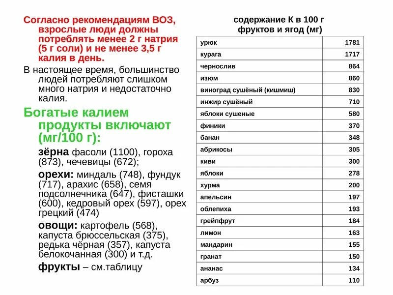 Содержит много натрия