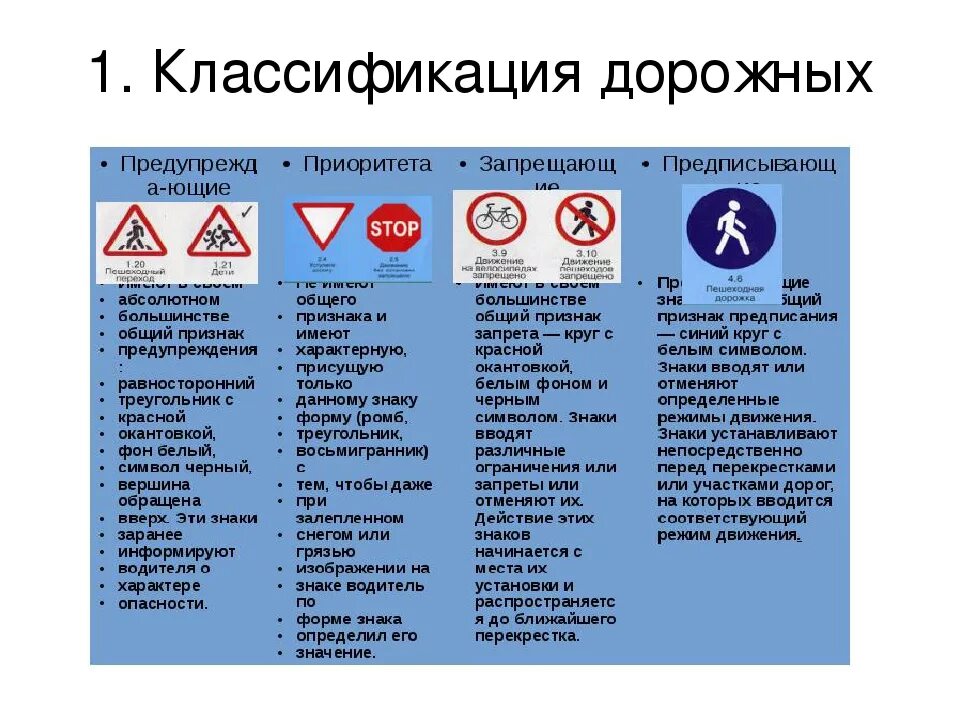 Требования к знакам пдд. Информационные знаки, знаки, обозначающие объекты и знаки сервиса. Классификация знаков дорожного движения. Классификация дорожных знаков по признакам. Требования к знакам пдд.