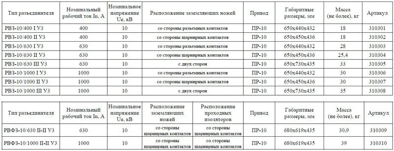 Арматура гладкая вес. Прочность арматуры на разрыв таблица. Арматура а1 а2 а3. Горячекатаная арматурная сталь класса а1 а2 а3 обозначение. Арматура 12 прочность на разрыв.