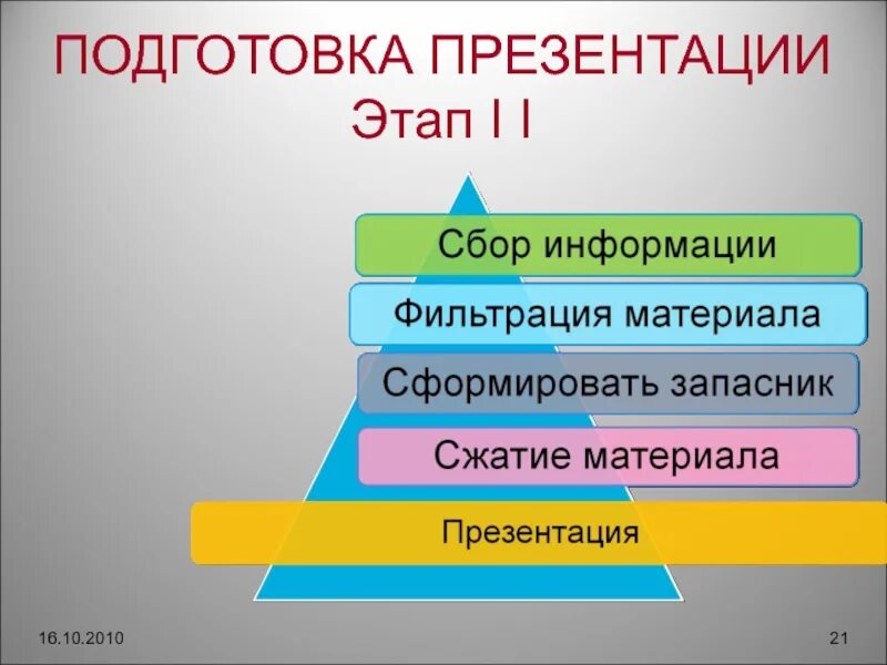 Особенности подготовки презентаций. Подготовка презентации. Этапы подготовки презентации. Презентацию подготовил. Основные правила подготовки презентации.