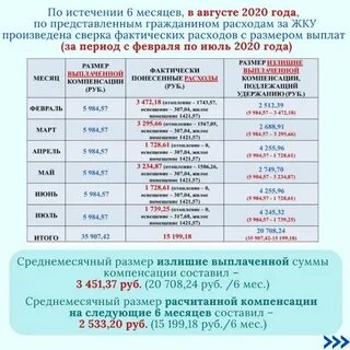 Минимальный размер пенсии хмао