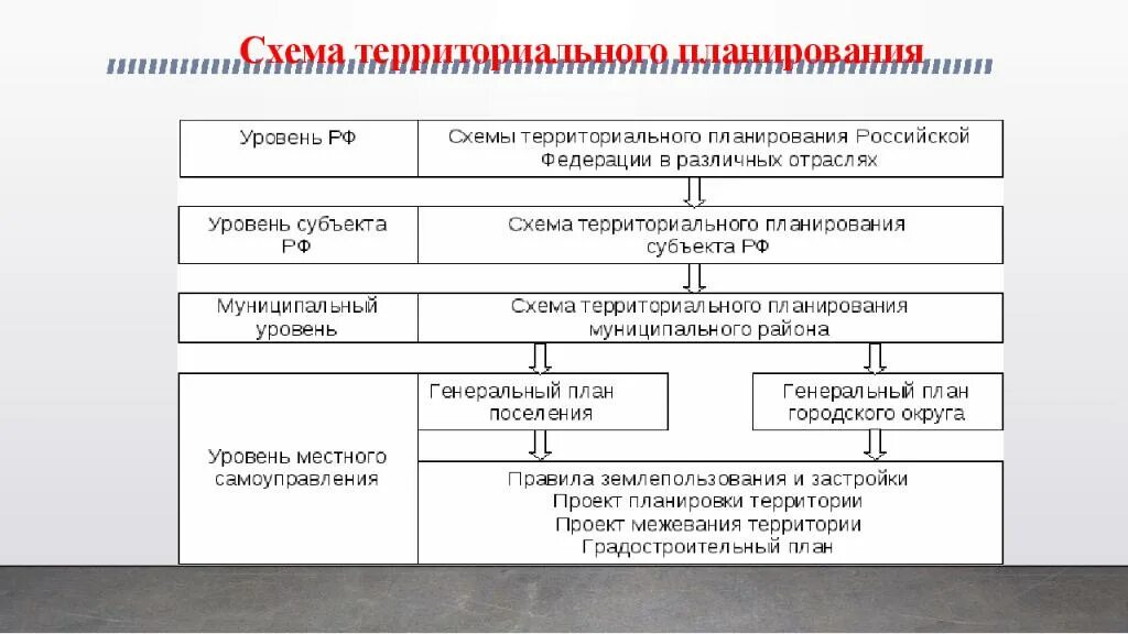 Территориальное планирование организации. Схемы территориального планирования РФ содержат. Документы территориального планирования Российской Федерации. Состав схем территориального планирования территорий. Состав документов территориального планирования.