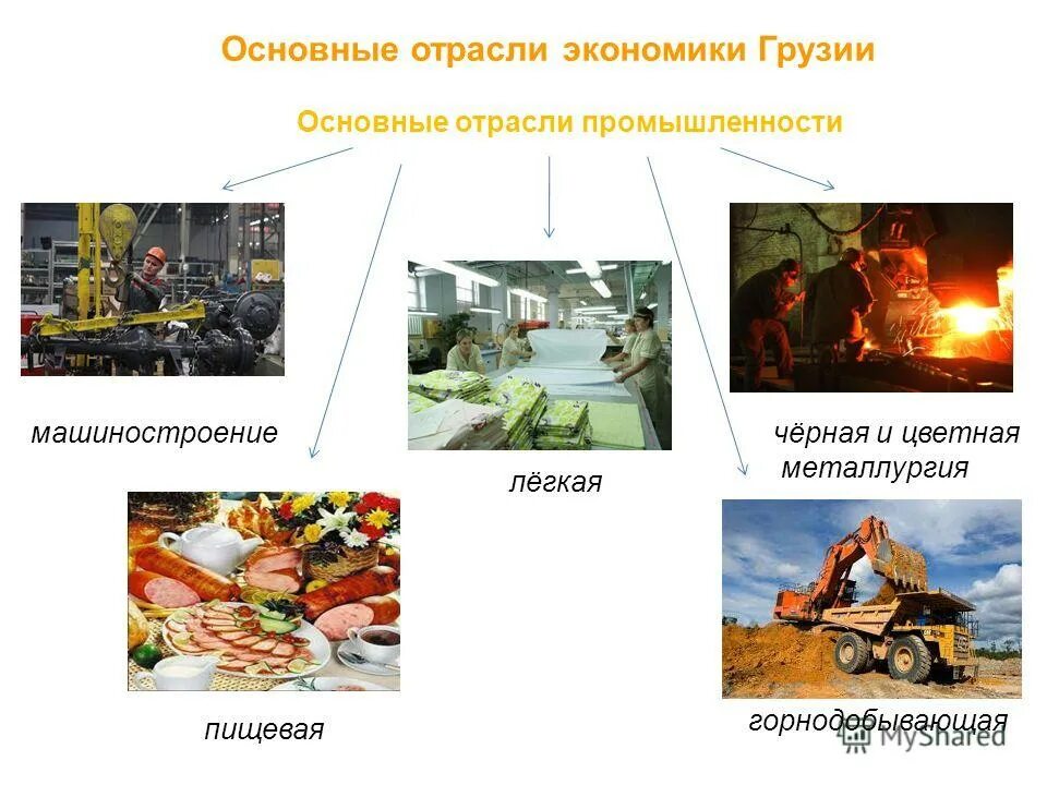 отраслевая и территориальная структура мирового хозяйства таблица.