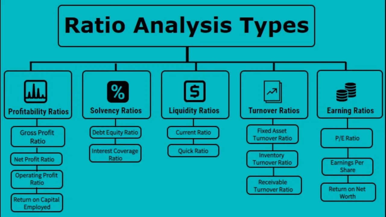 Slope type. Personalities guide mbti. Cooking guide. Type ratio. Profitability ratios.