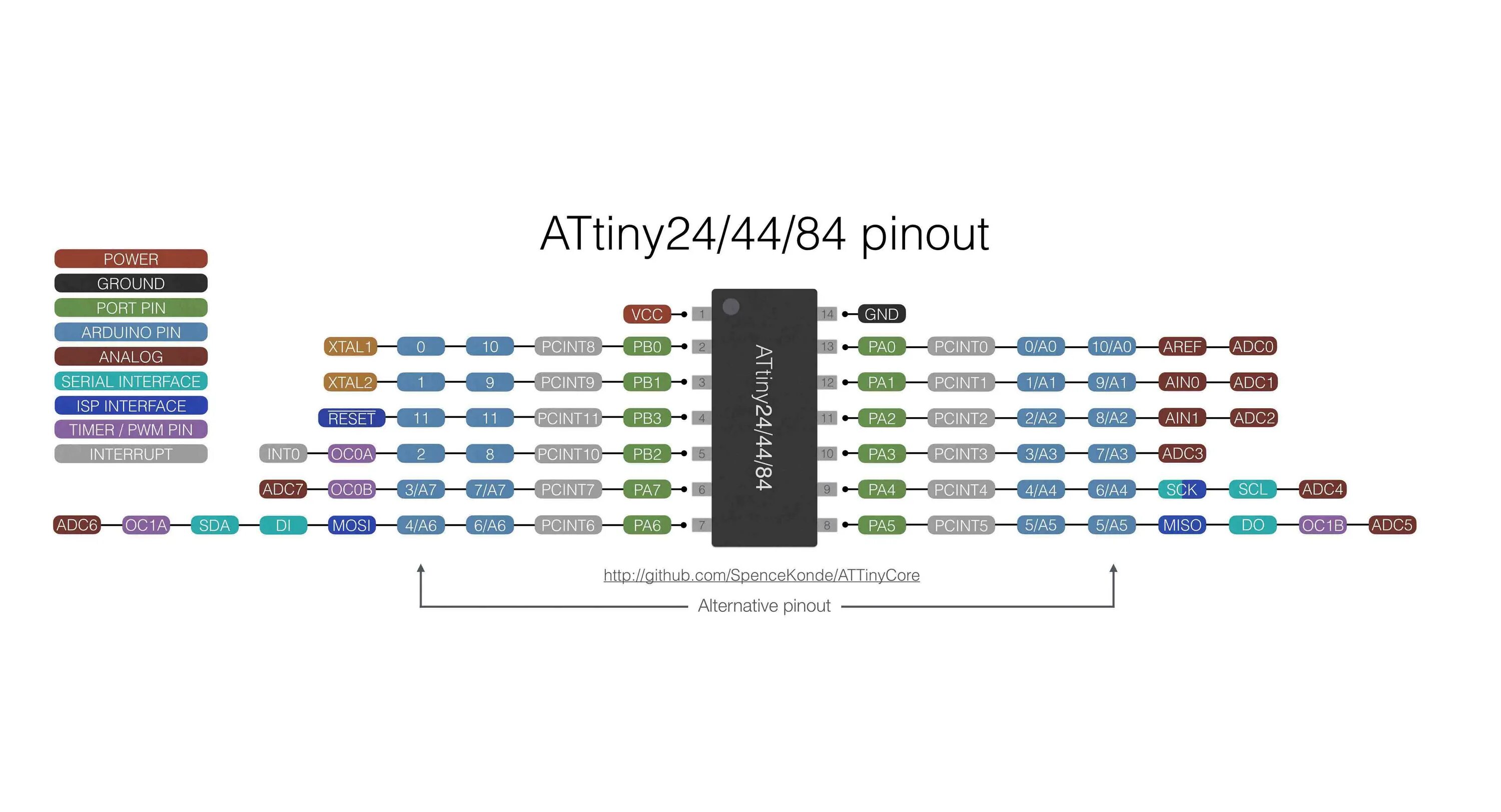 Включи поймай тини пинов. Attiny44 распиновка. Адаптер для прошивки attiny2313. Attiny85 даташит. Attiny2313 распиновка.