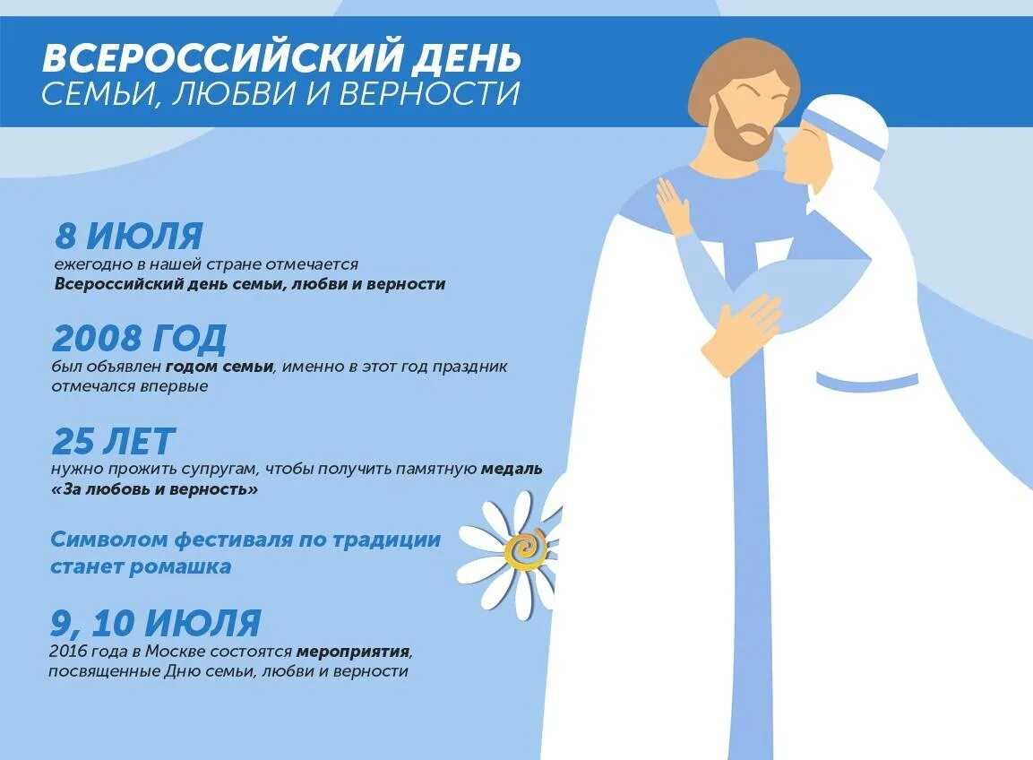 Какого числа в 2024 году день супруга. День петра и февронии в 2021. день семьи любви и верности в россии. день любви и верности в россии. день семьи, любви и верности в росси.