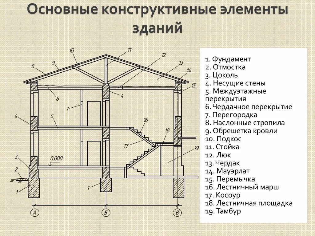 Определение основное помещение
